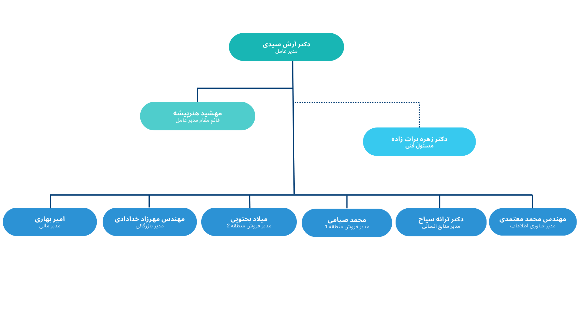 Responsive image